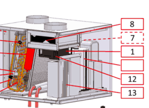 012B. Ventilator voor Premiumline 840/860 FVP